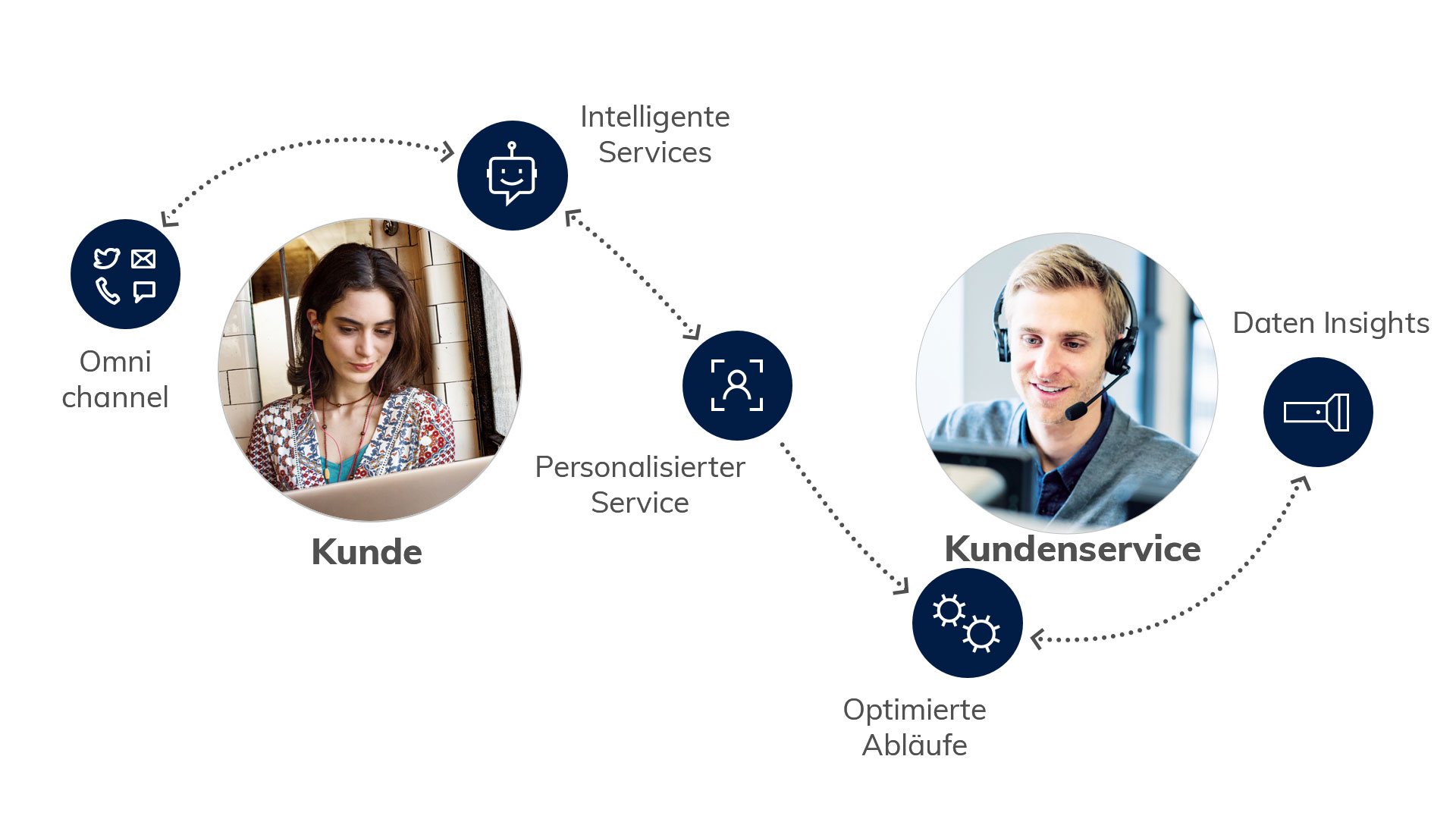 Microsoft Dynamics 365 Customer Service | Kundenservice | Prodware