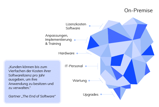 On-Premise vs. Cloud Anwendungen