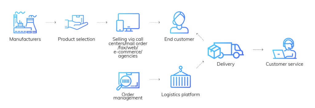 Big Data | Innovation | Prodware Georgia | Digital transformation leader