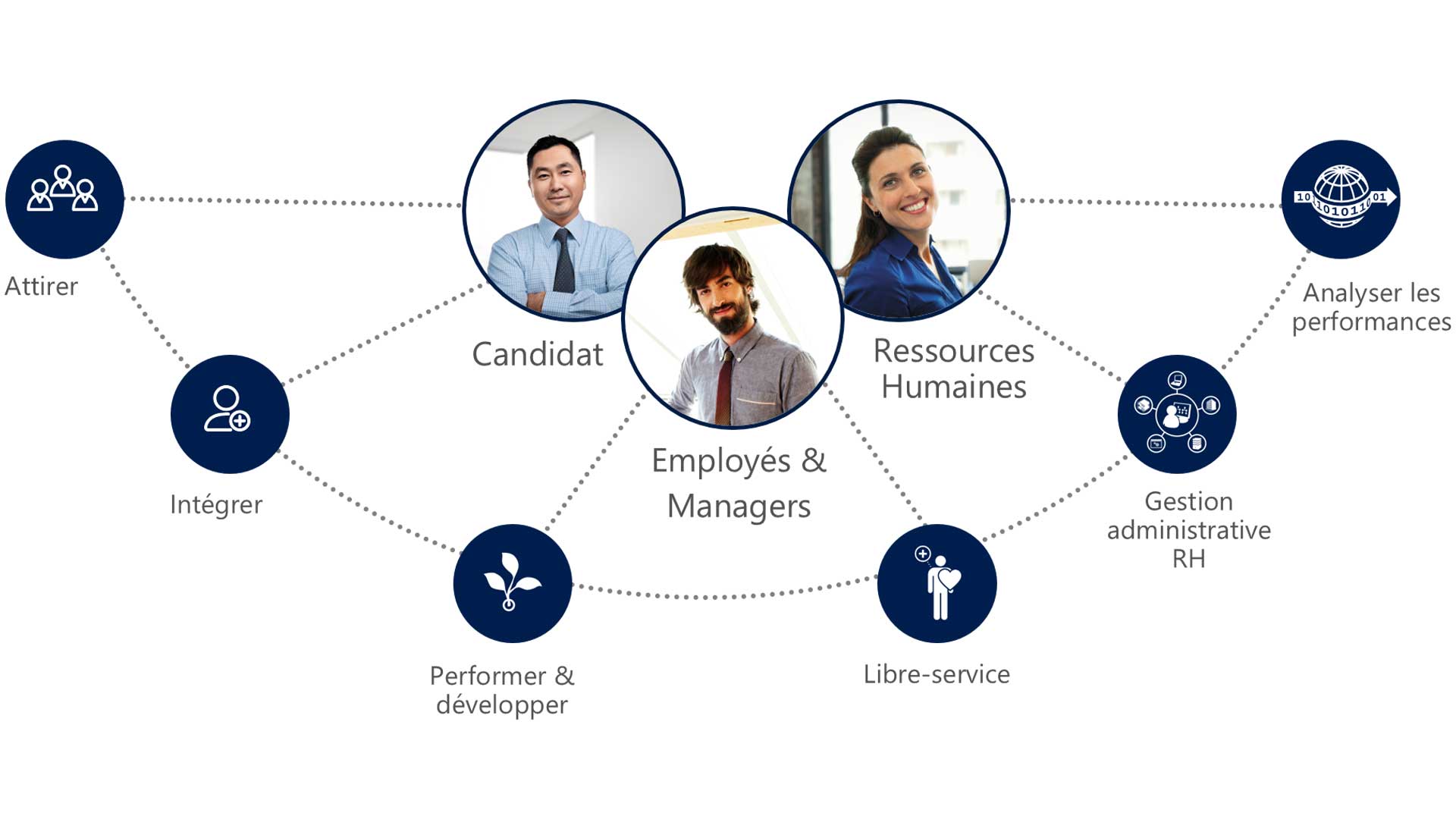 Microsoft dynamics 365. Dynamics 365. Microsoft Dynamics 365 Human resources. MS Dynamics 365 Talent. Dynamic capabilities.