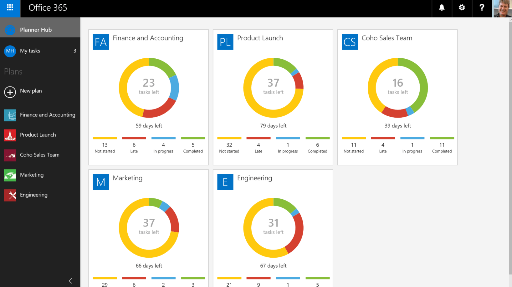 Microsoft Planner | Microsoft Office 365 | Prodware Group