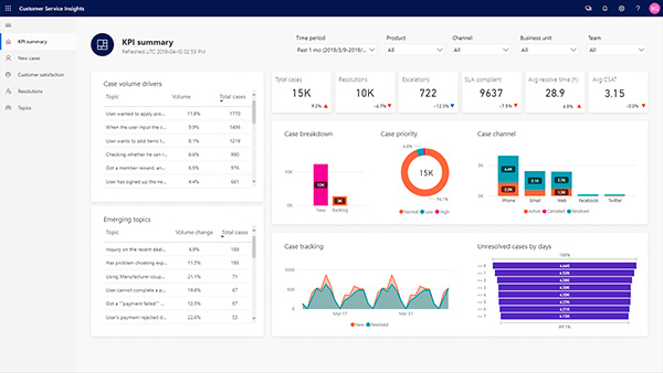 Microsoft Dynamics 365 Customer Service Insights