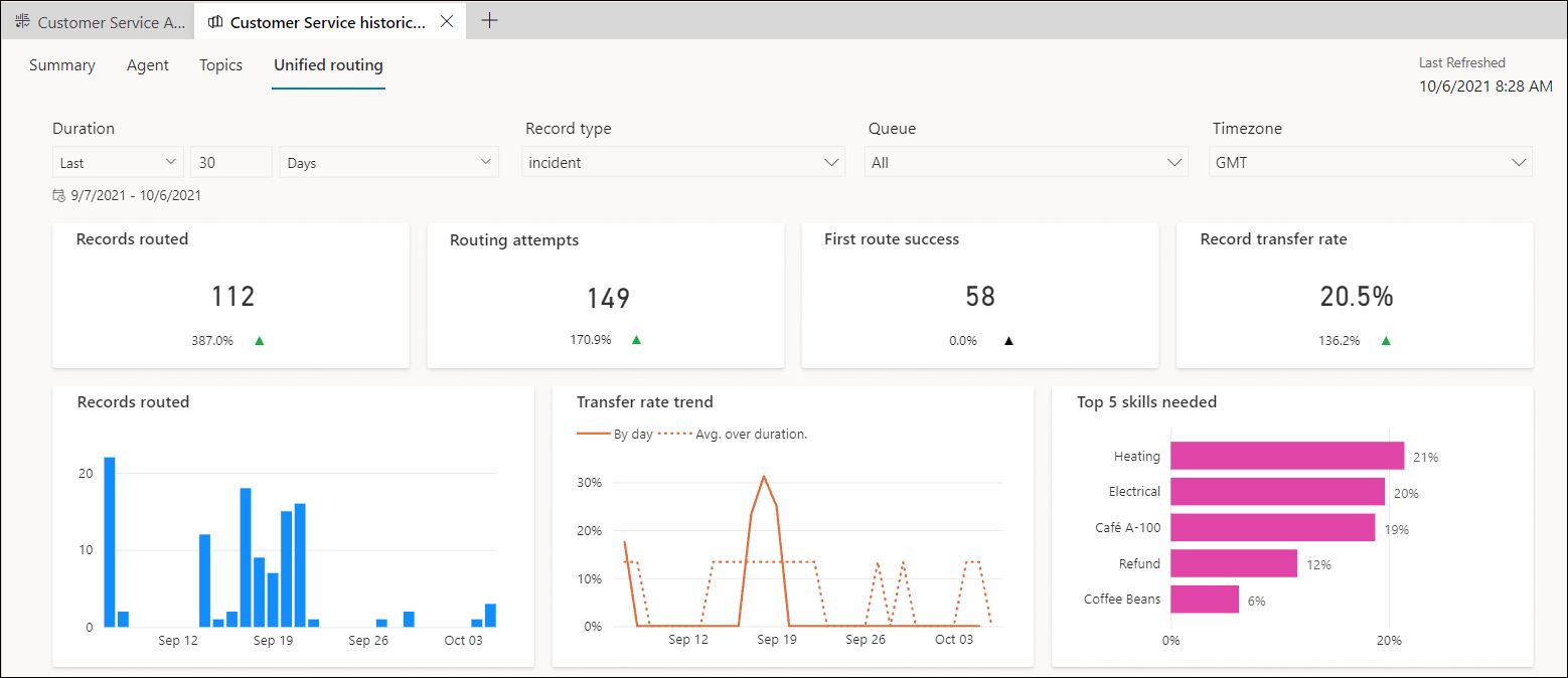 Unified Routing Dashboard